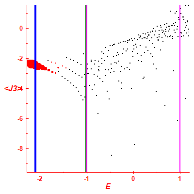 Peres lattice <J3>